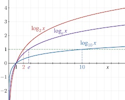How Electrical Estimation is Performed?