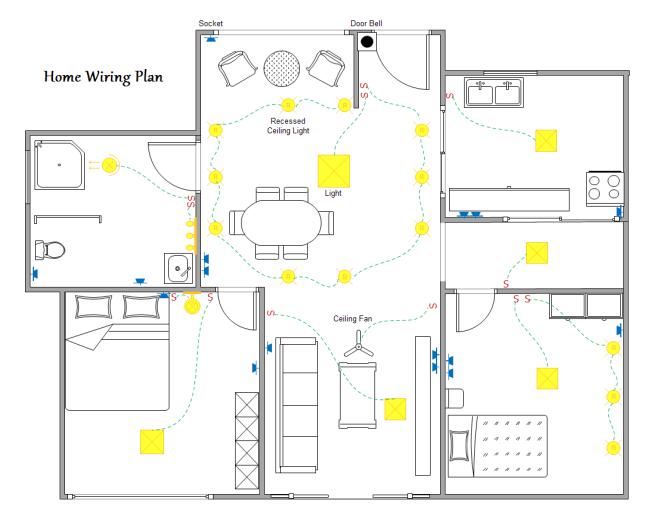 2000 Square Foot House Wire Estimation circuit use